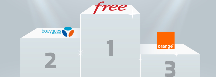 Positionnement des opérateurs internet