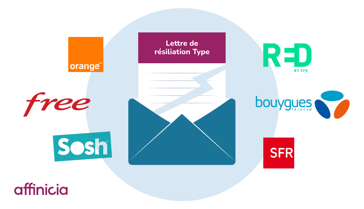 Lettre de résiliation forfait mobile